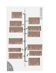 History Timeline Sons of Liberty .pdf - TIMELINE OF THE AMERICAN ...