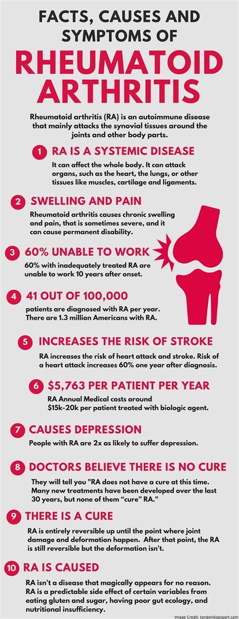 Rheumatoid Arthritis: Causes, Symptoms, Diagnosis & Treatment