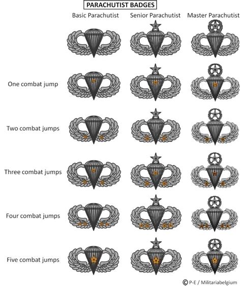 US Parachutist badges | Insignias