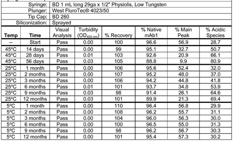 Humalog Sliding Scale Chart Printable - Printable Word Searches