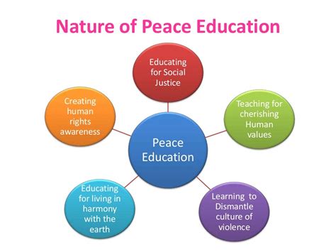 Peace education