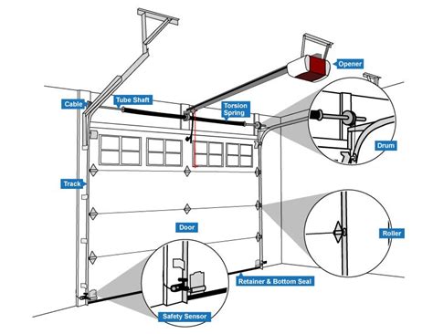 Garage Gate Installation Portland | Go Garage Door Repair LLC Portland