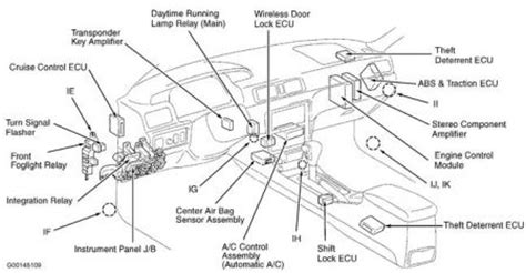 Toyota camry ecu location