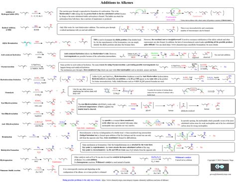 Alkene Reactions Summary Cheat Sheet | Organic chemistry study, Organic ...