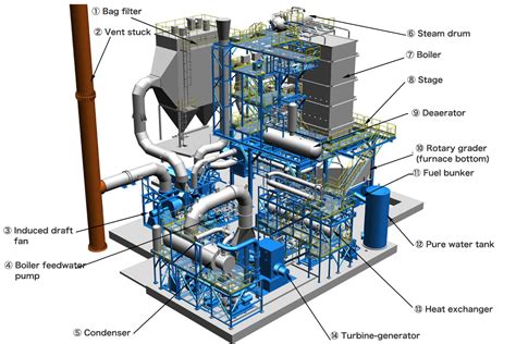 Biomass Power Plant Diagram