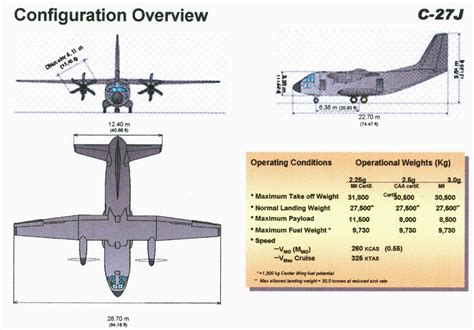 Plano Brasil site de defesa geopolítica e tecnologia militar – Peru seleciona C-27J Spartan