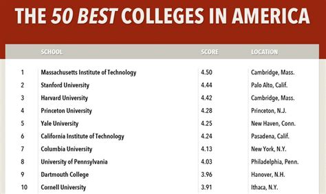 Colleges: Colleges Good For Business