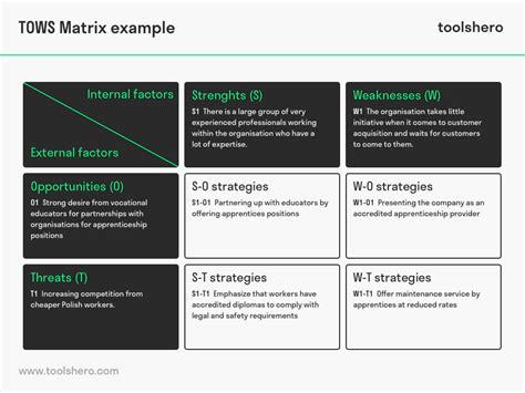 TOWS Matrix explained: example and template - Toolshero