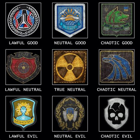 Alignment chart for STALKER factions : r/stalker