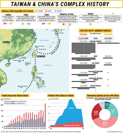 The Long Fight to Control Taiwan - Geopolitical Futures