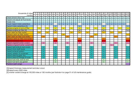 2010 Prius Maintenance Schedule (US) | Schedule template, Employee ...