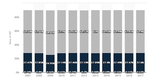 Which sector of germany’s economy had the highest gdp? - brainly.com