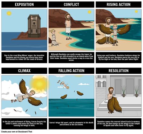 Story Map Of Daedalus And Icarus