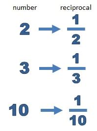 Finding Negative Exponents (Key Stage 3)