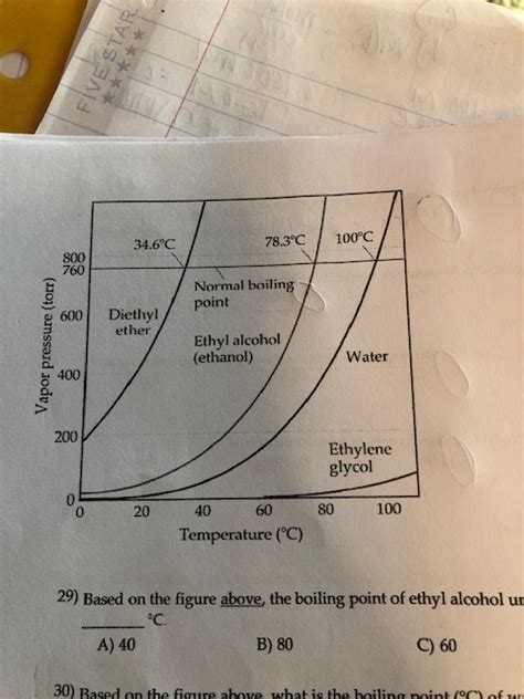 Solved Based on the figure above, what is the boiling point | Chegg.com