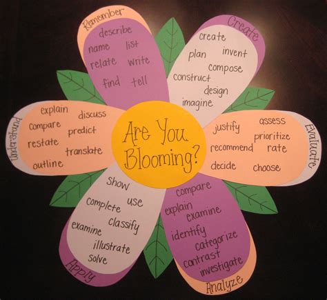 Bloom's Taxonomy classroom aid. Make these instead of giving students a handout to place in ...