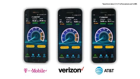 T-Mobile Permanently Increases 4G LTE Capacity in DC by Nearly 1,000% Ahead of the Inauguration ...