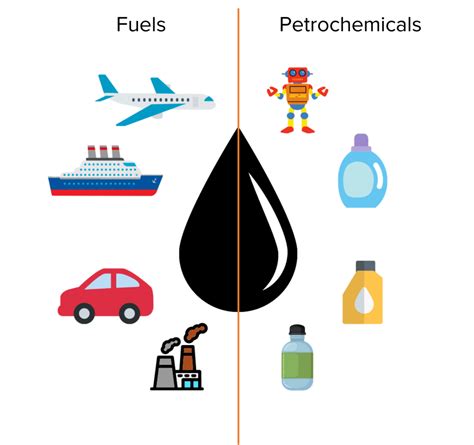 Crude Oil | MME