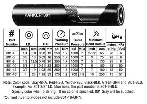 Parker Push-Lok 801 Rubber Hose , 801-10 , 5/8″ – GP ENGINEERING ...