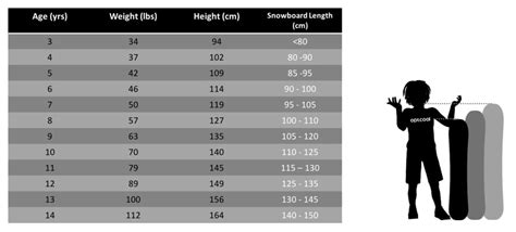 SNOWBOARD Kid's Size Length and Size | Buying Guide | optcool.com