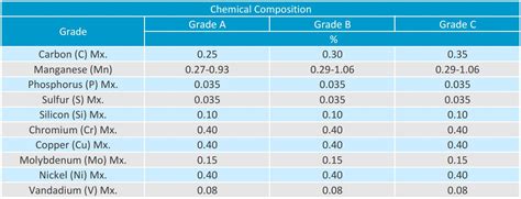 ASTM A106 Grade B Pipe Sepcification / ASME SA106 Gr. B - Octal Steel