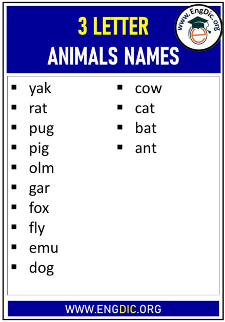 3 Letter Animals Names List - EngDic