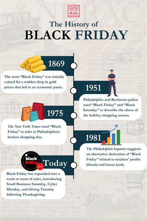 The History of Black Friday – History by Mail