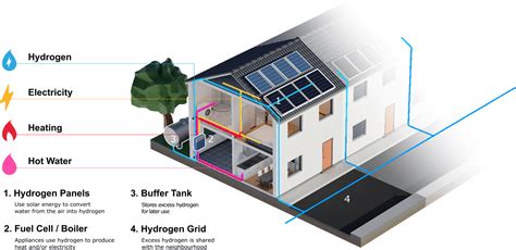 “Hydrogen House” Deploys Rooftop Solar Panels, But Don't Call Them Solar Panels - TrendRadars