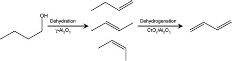 Integrated conversion of 1-butanol to 1,3-butadiene - RSC Advances (RSC Publishing) DOI:10.1039 ...