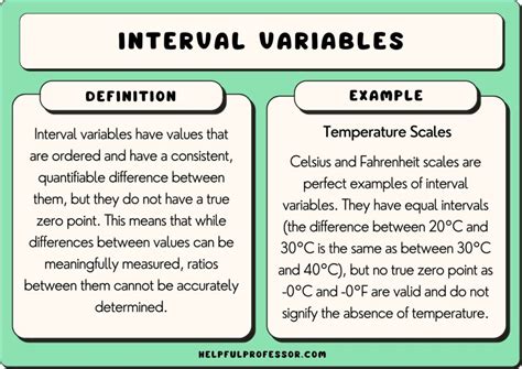 25 Interval Variable Examples (2024)