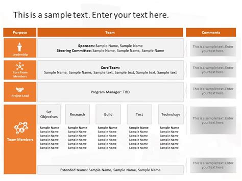 Project Governance Template