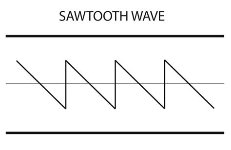 Types of Sound Waves | theDAWstudio.com