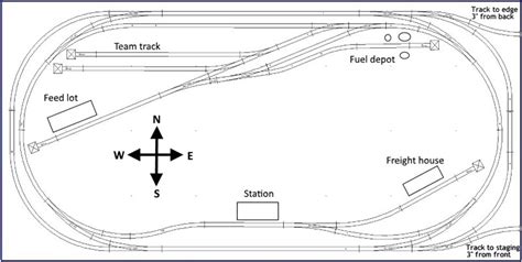 Dale's N scale build from the ground up - Model railroad layouts plansModel railroad layouts plans