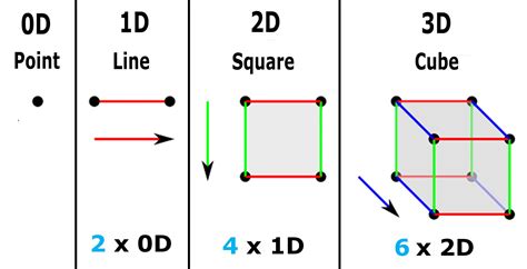 The Geometry of the Fourth Dimension and the Space-Time Continuum ...