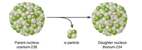 CH103 – CHAPTER 3: Radioactivity and Nuclear Chemistry – Chemistry