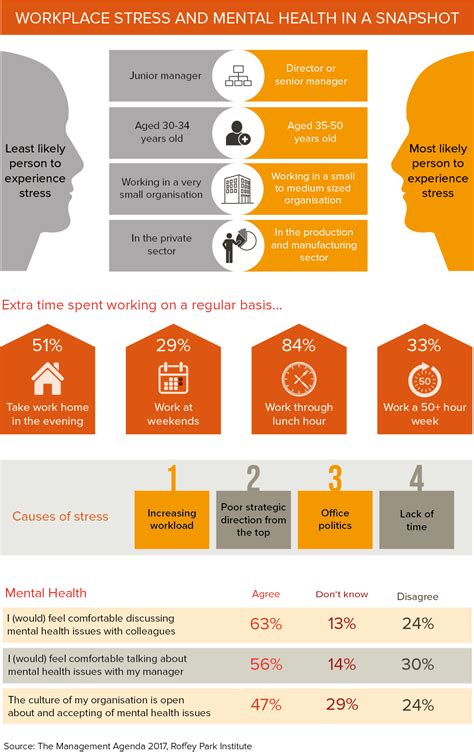 Workplace stress and mental health in the workplace: infographic | The People Space