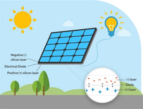 Solar Power & Projects for Kids & Teens | LetsGoSolar.com