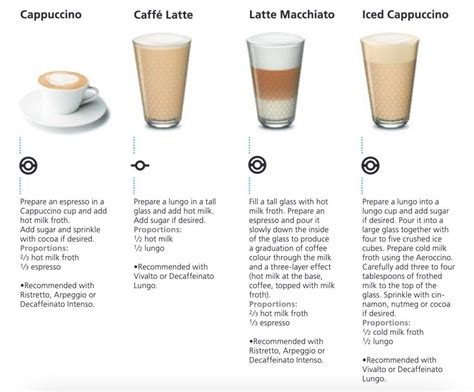 Nespresso Milk Frother Whisk Difference - When To Use Each Whisk