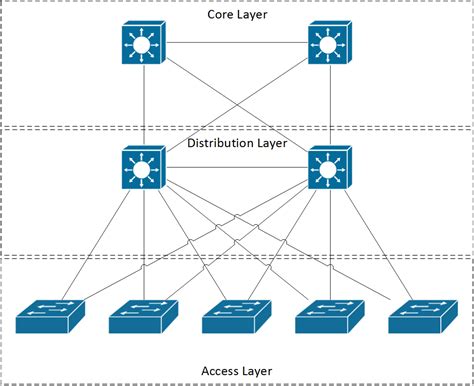 IP Routing and Switching: Basic Multi Layer Switch (MLS) configuration