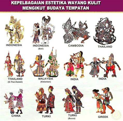 kepelbagaian budaya di malaysia