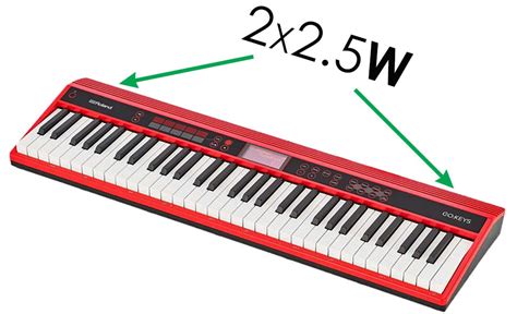 Roland GO:KEYS review: Yet Another Innovative Keyboard from Roland