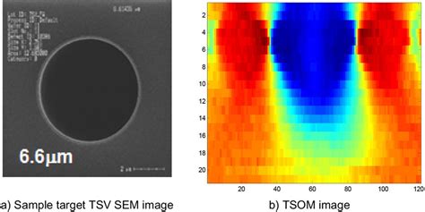 Through-focus scanning optical microscopy with adaptive optics