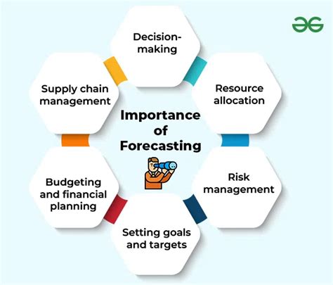 Why Accurate Forecasting Is Crucial For Success