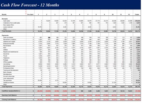 Monthly Cash Flow Projection Excel — db-excel.com