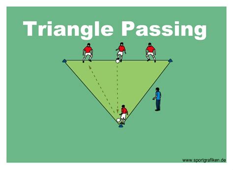 Passing Drills For Soccer Beginners at Eugene Croce blog