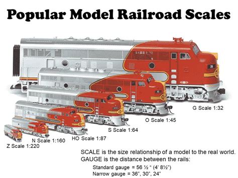 Scale Comparison | SCW Model Railroad Club