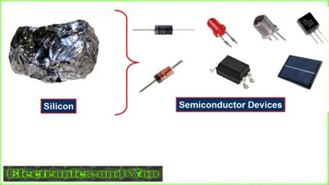 Uses of Silicon in Electronics: Application of Silicon Semiconductor