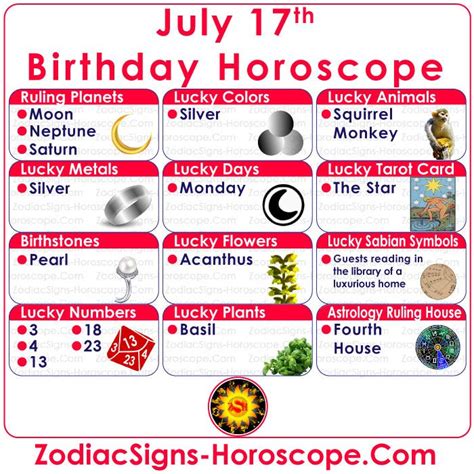 What Zodiac Sign Is June The 4th