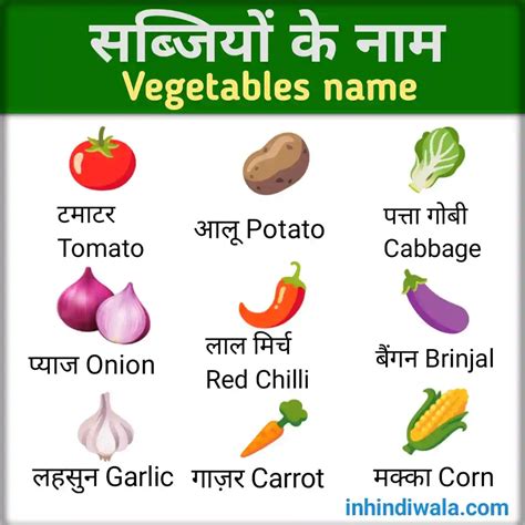 105 सब्जियों के नाम | Vegetables name in Hindi and english - 2024