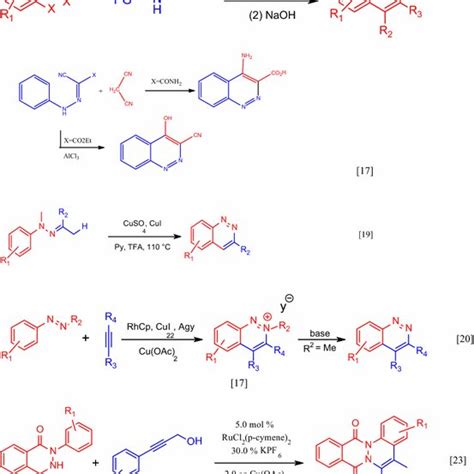 Different methods for cinnolines synthesis | Download Scientific Diagram